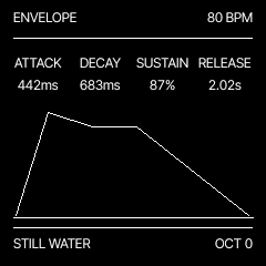 ADSR controls and envelope graph