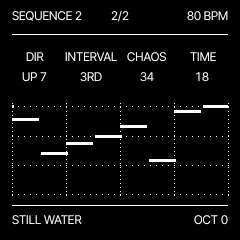 DRIFT's SEQUENCE 2 screen with four pattern controls and a minimal piano roll